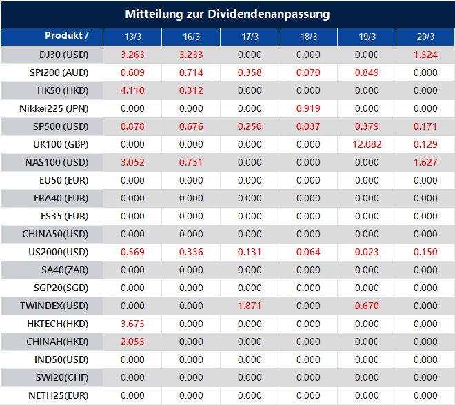 Mitteilung zur Dividendenanpassung
