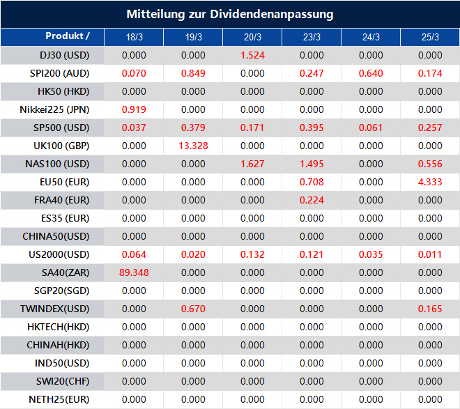 Mitteilung zur Dividendenanpassung