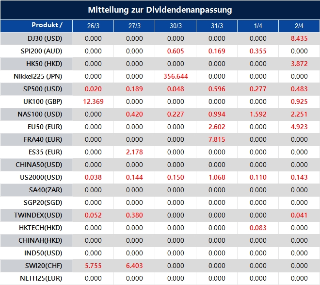 Mitteilung zur Dividendenanpassung