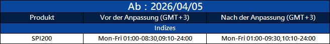 Benachrichtigung über Handelsanpassung