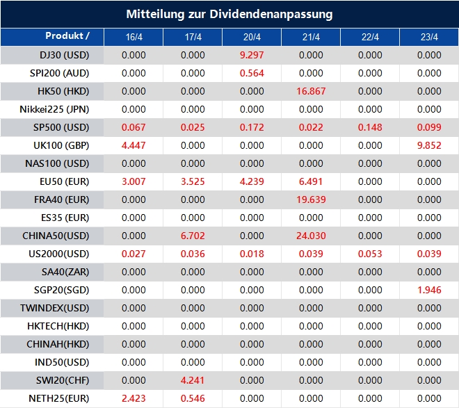 Mitteilung zur Dividendenanpassung