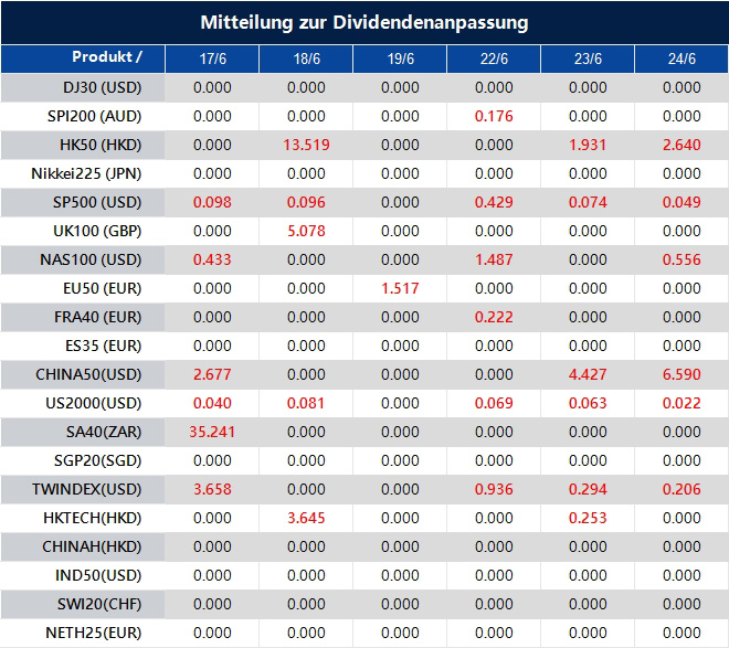 Mitteilung zur Dividendenanpassung