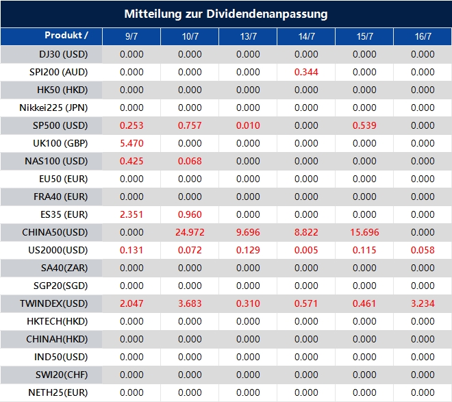 Mitteilung zur Dividendenanpassung