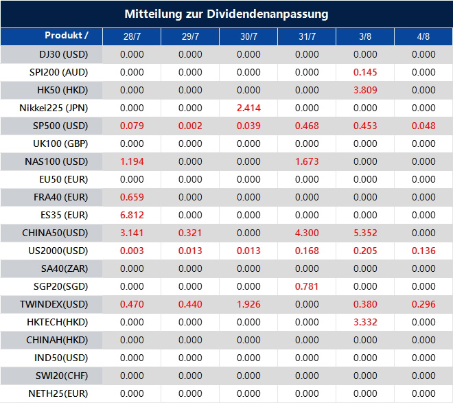 Mitteilung zur Dividendenanpassung