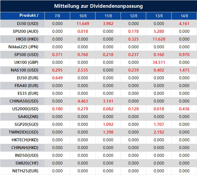 Mitteilung zur Dividendenanpassung