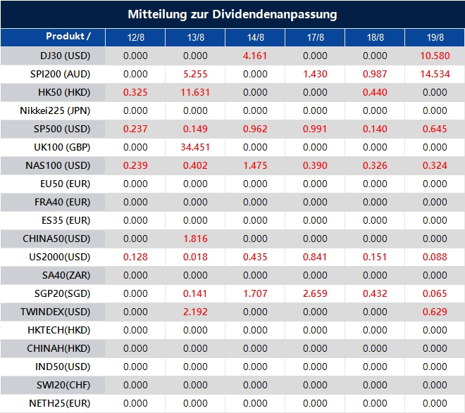 Mitteilung zur Dividendenanpassung