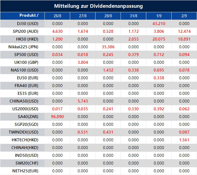 Mitteilung zur Dividendenanpassung