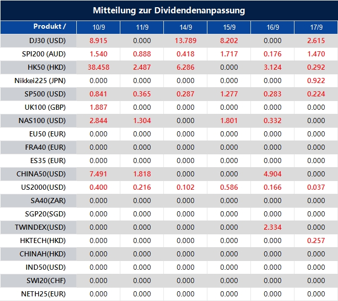 Mitteilung zur Dividendenanpassung