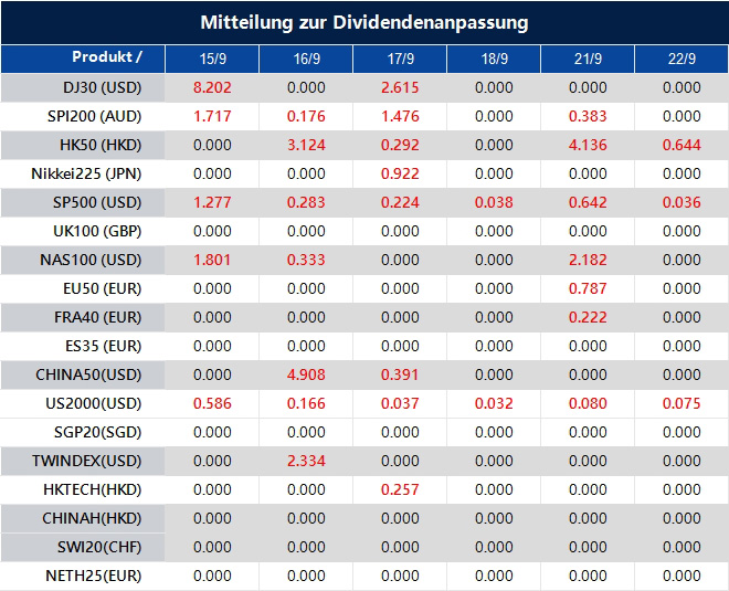 Mitteilung zur Dividendenanpassung