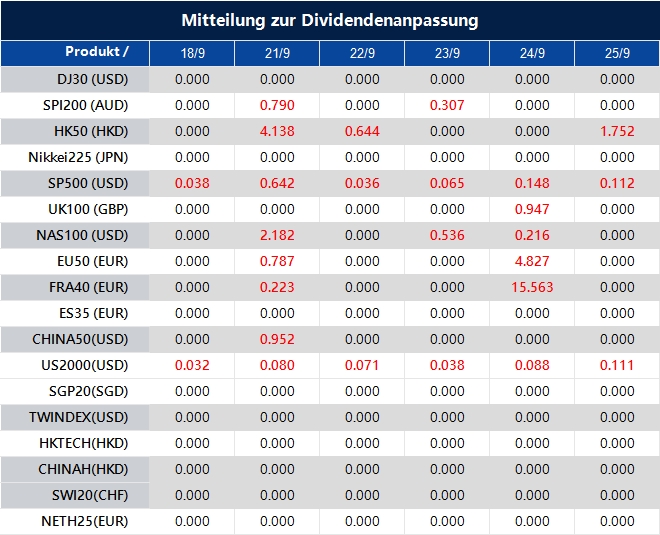 Mitteilung zur Dividendenanpassung