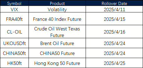 April Futures Rollover Announcement