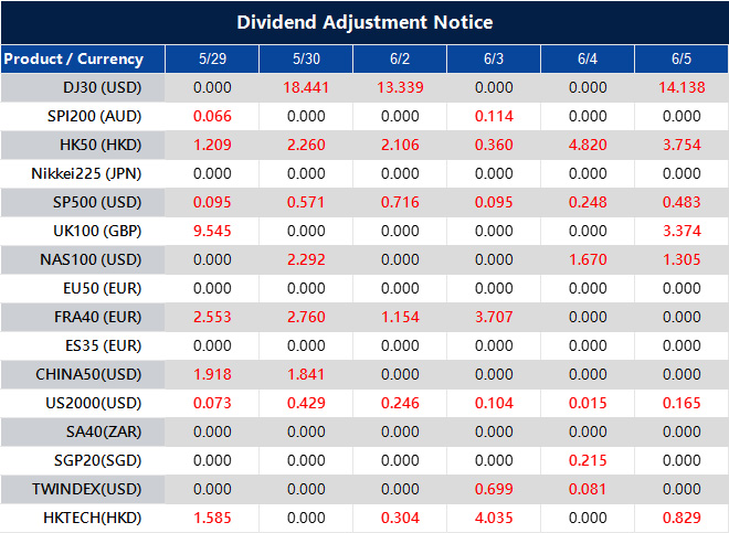 Dividend Adjustment Notice 