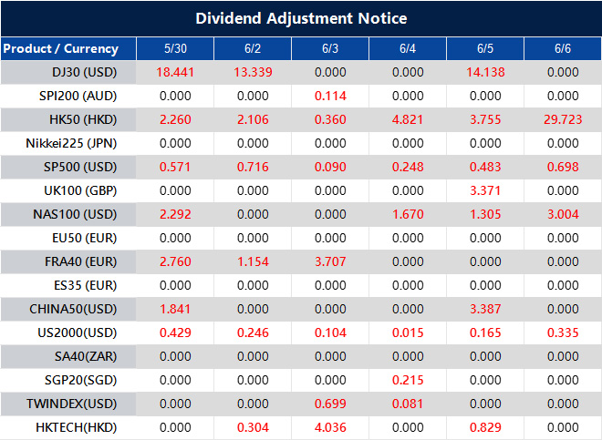 Dividend Adjustment Notice 