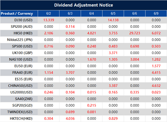 Dividend Adjustment Notice 