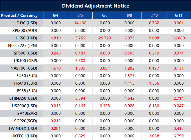 Dividend Adjustment Notice 
