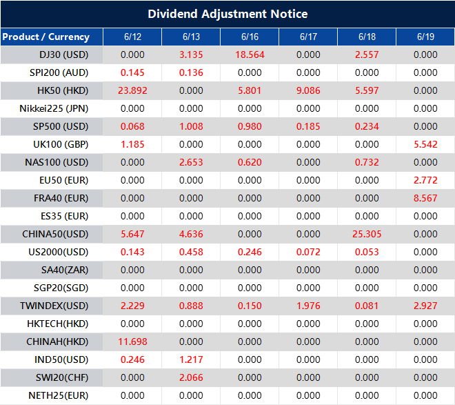 Dividend Adjustment Notice 