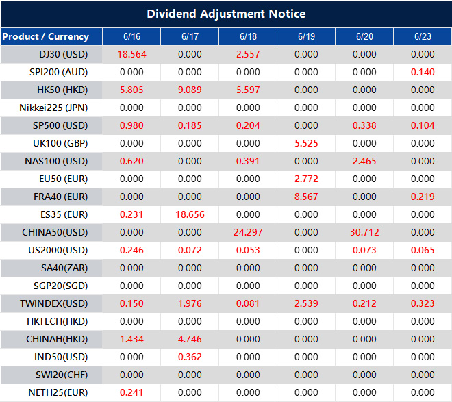 Dividend Adjustment Notice 