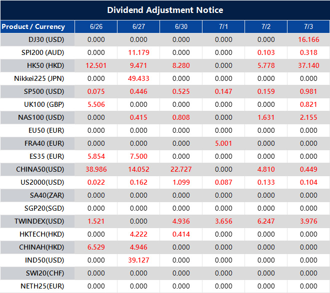 Dividend Adjustment Notice 