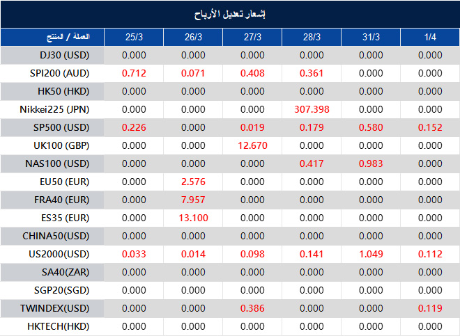 إشعار تعديل الأرباح