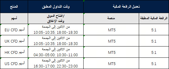 تعديلات على الرافعة المالية للأسهم (33 '<' 20) 