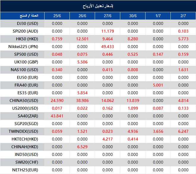 إشعار تعديل الأرباح