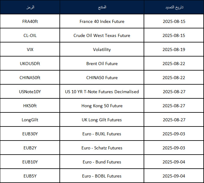 إعلان تمديد العقود الآجلة لشهر أغسطس