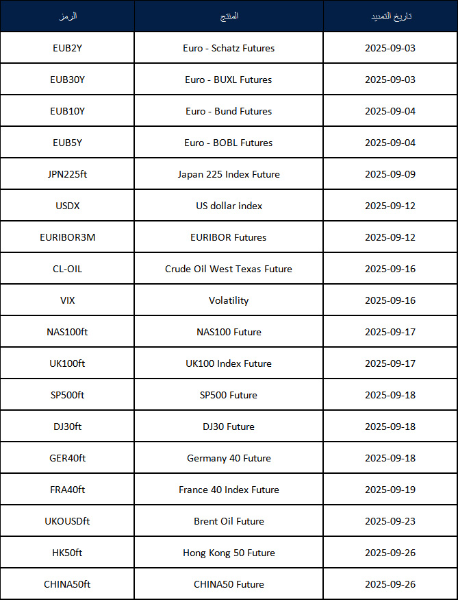 إعلان تمديد العقود الآجلة لشهر سبتمبر