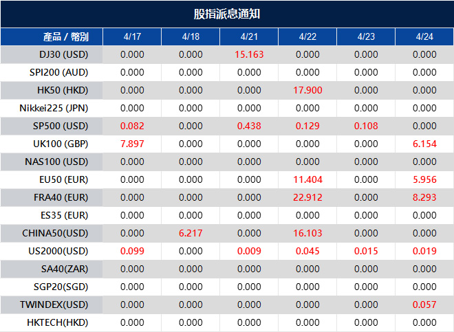 股指派息通知