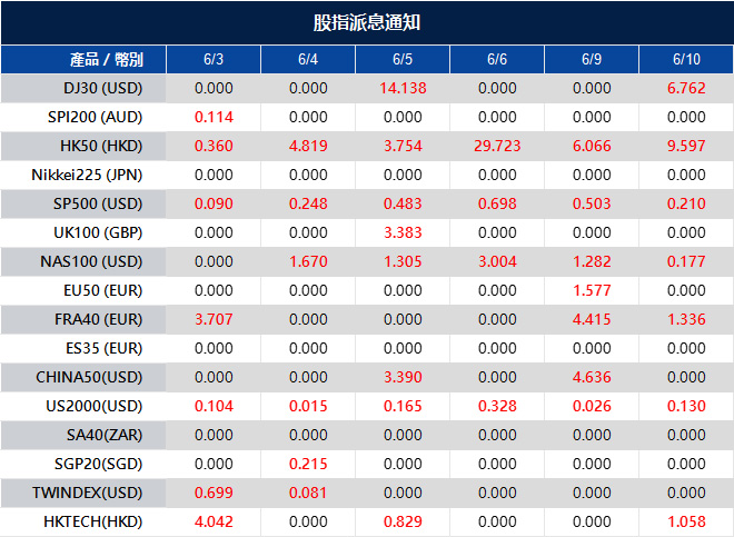 股指派息通知