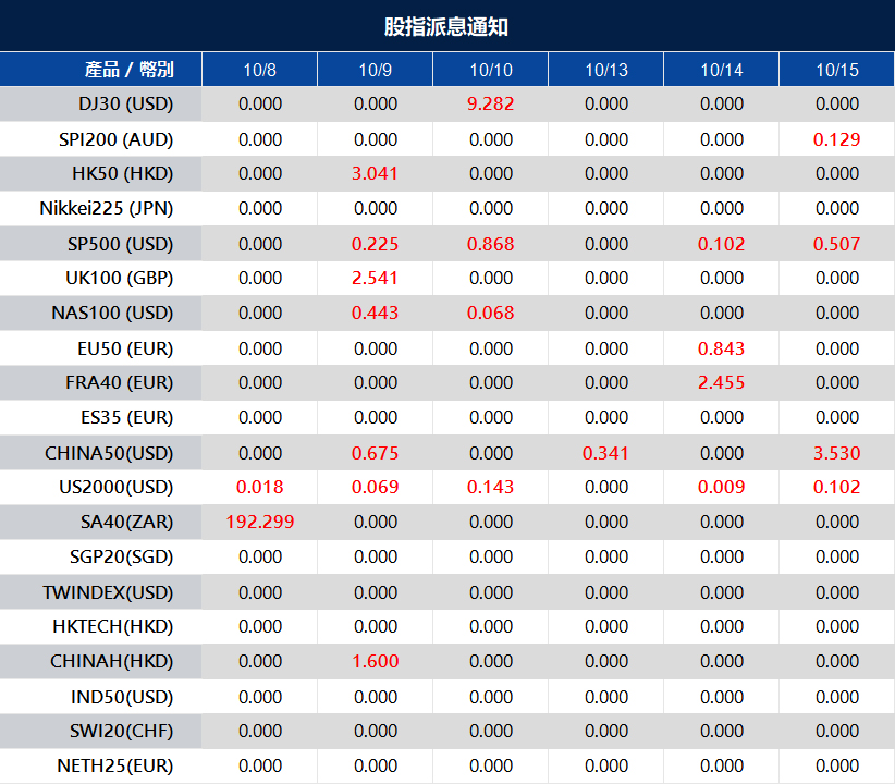 股指派息通知