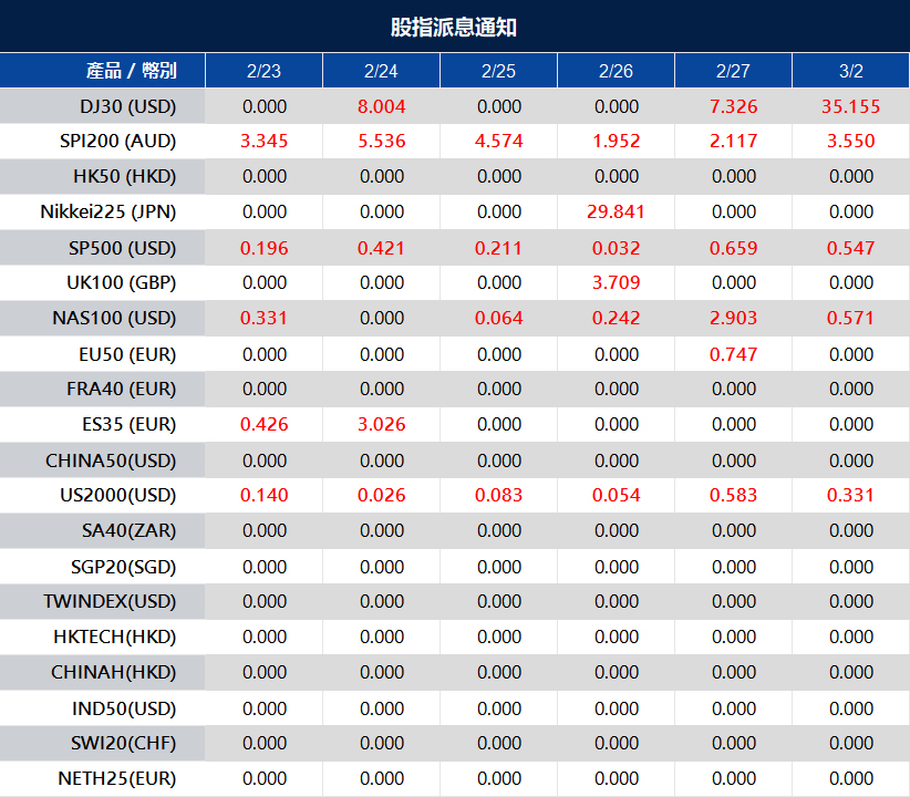 股指派息通知