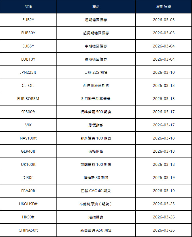 股指派息通知