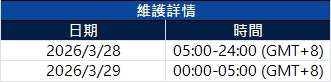 服務器升級維護通知