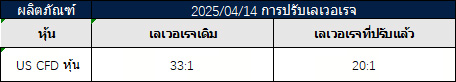 การปรับเปลี่ยนเลเวอเรจสำหรับหุ้น  