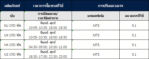การปรับเปลี่ยนเลเวอเรจสำหรับหุ้น  