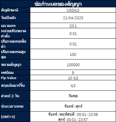 การเปิดตัวผลิตภัณฑ์ใหม่