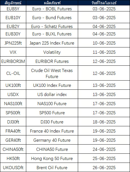 ประกาศการโรลโอเวอร์ของ Futures เดือนมิถุนายน