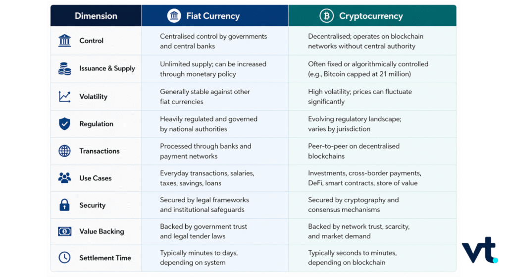 fiat vs crypto comparison