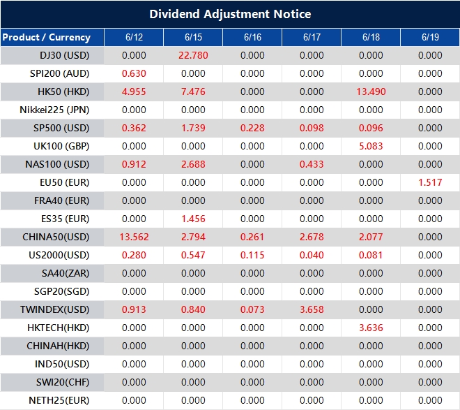 Dividend Adjustment Notice 