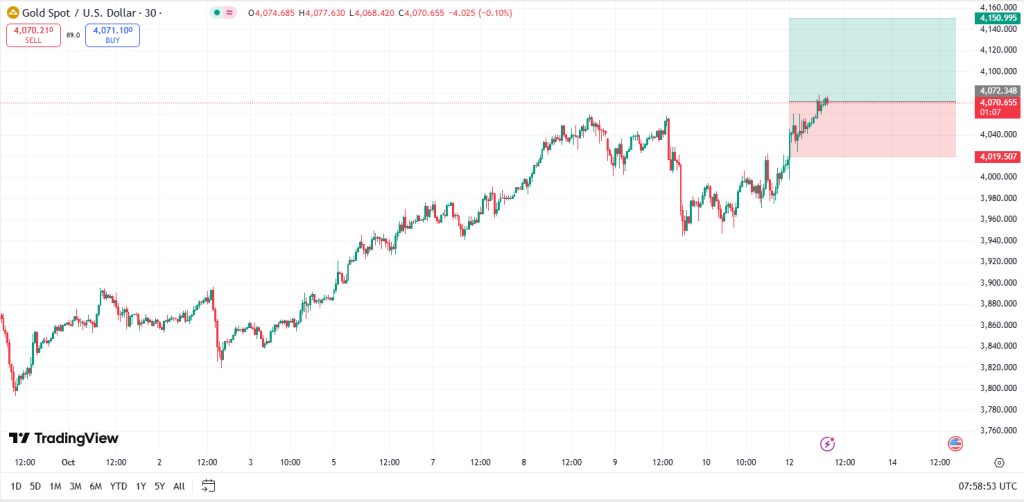 xauusd