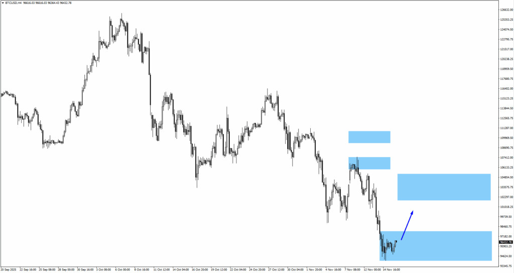 image - VT Markets btcusd