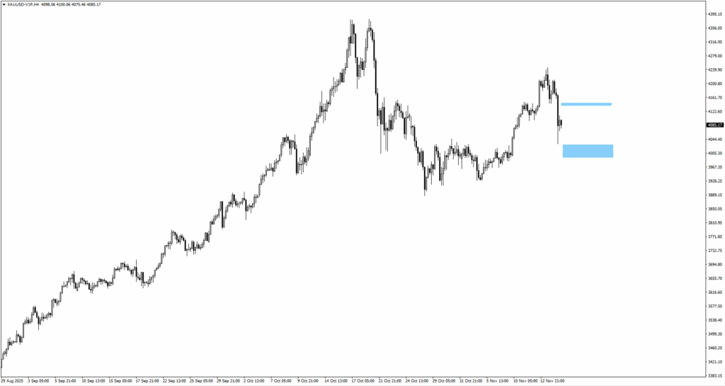 image - VT Markets xauusd
