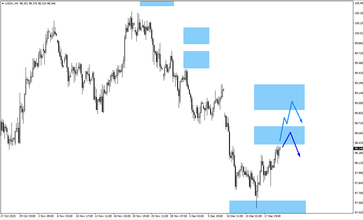 55cc0d67-e2de-41d7-915d-19e97c42cc49 - VT Markets usdx