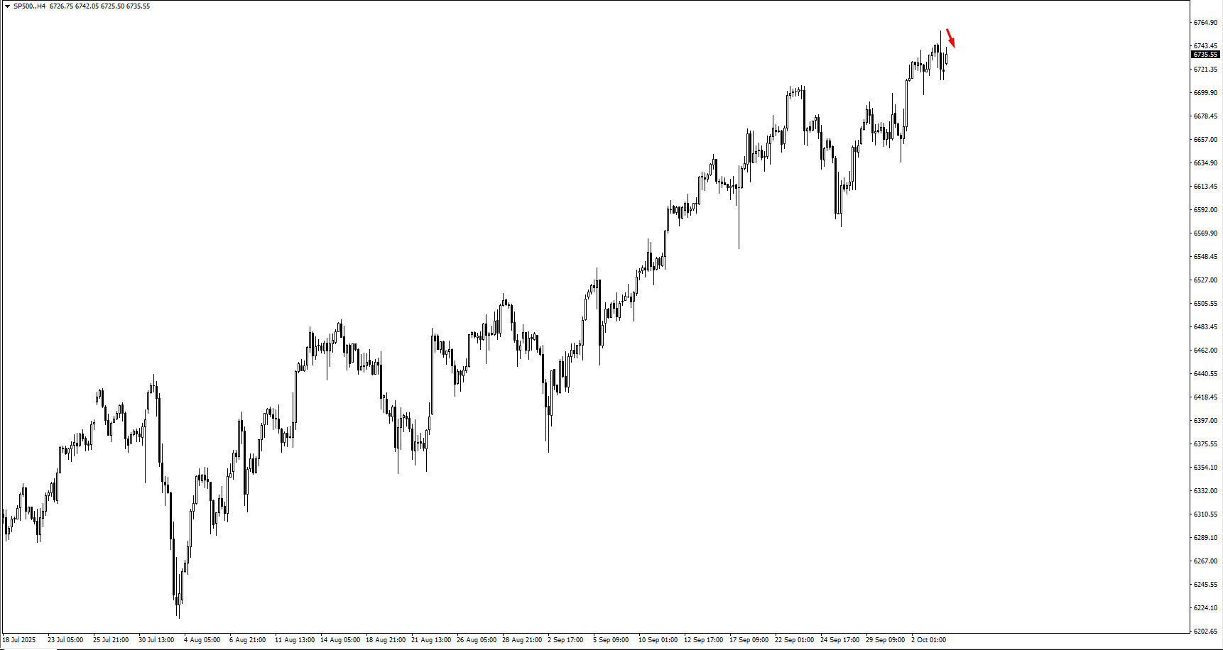 sp-500