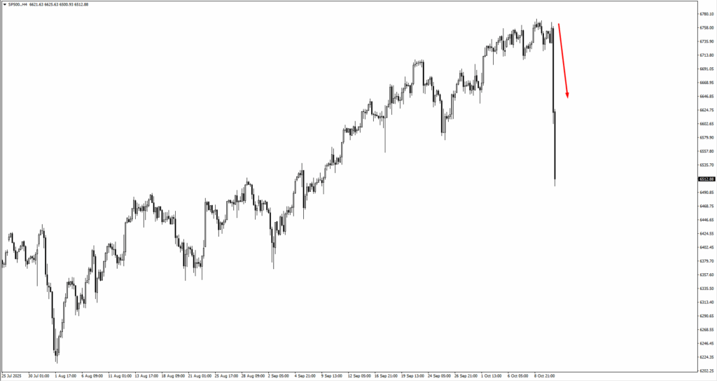image - VT Markets sp500