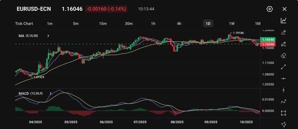 image - VT Markets eurusd