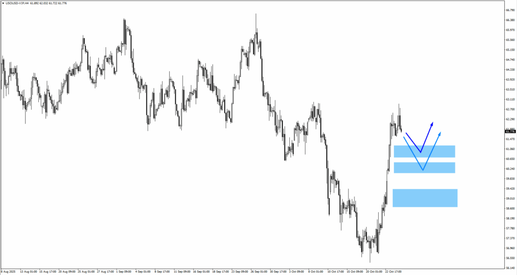 image - VT Markets usoil