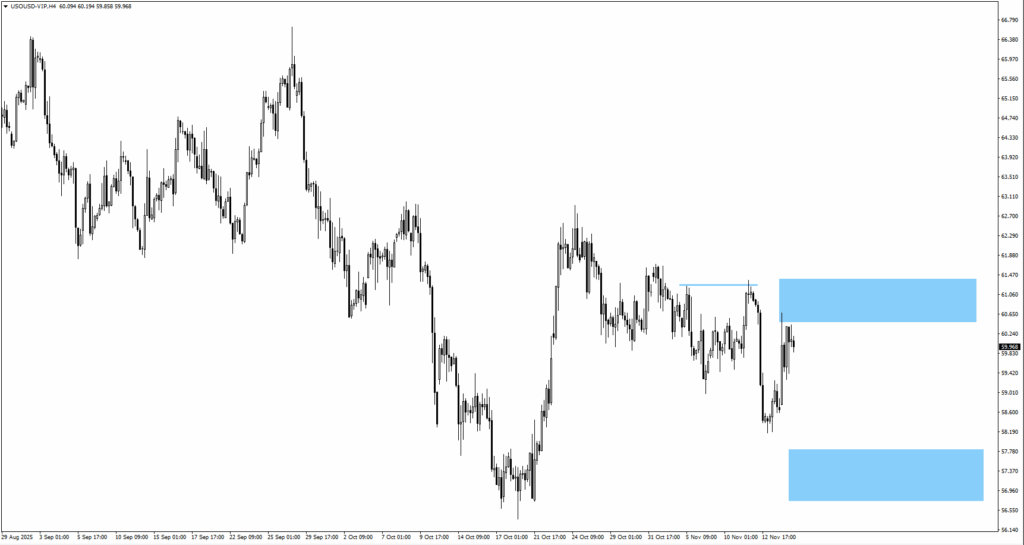 image - VT Markets usoil