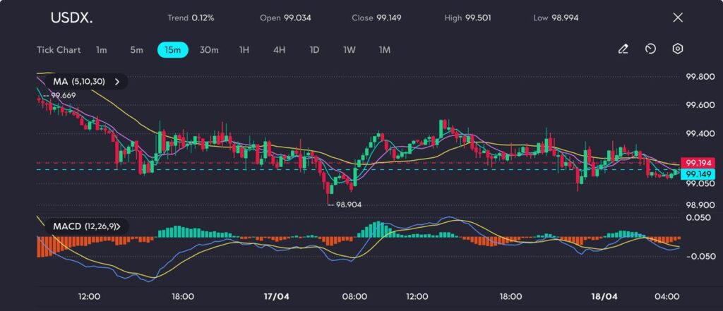us-dollar-index-usdx