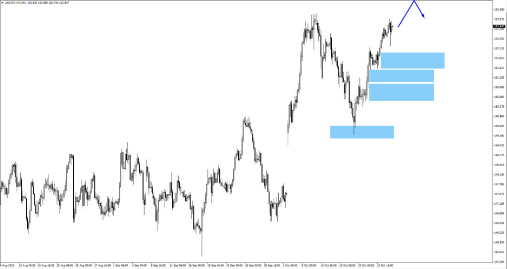 image - VT Markets usdjpy